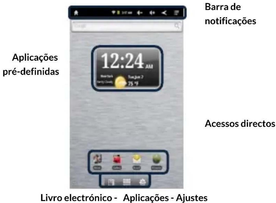 Barra de notificações Aplicações pré-definidas 12:24 AM Buenos Park Tangjus 7 75 °F Acessos directos Livro electrónico - Aplicações - Ajustes
