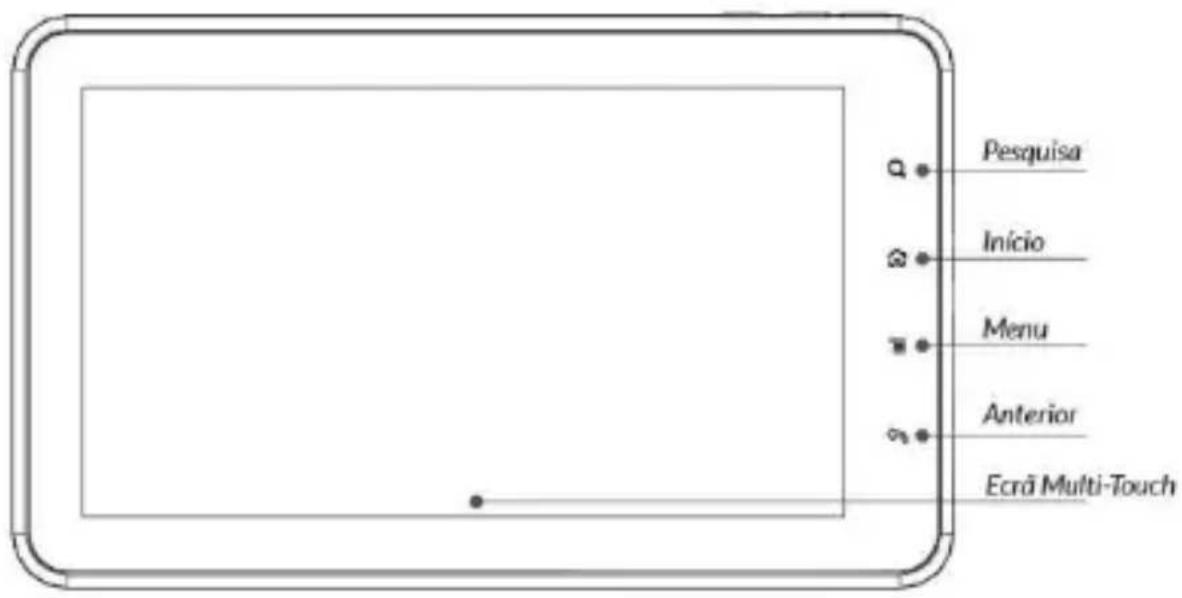 Pesquisa Início Menu Anterior Ecrã Multi-Touch