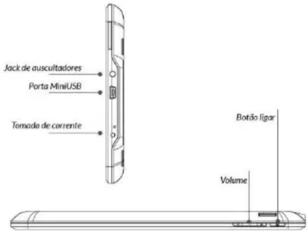 Jack de auscultadores Porta MiniUSB Tomada de corrente Botão ligar Volume