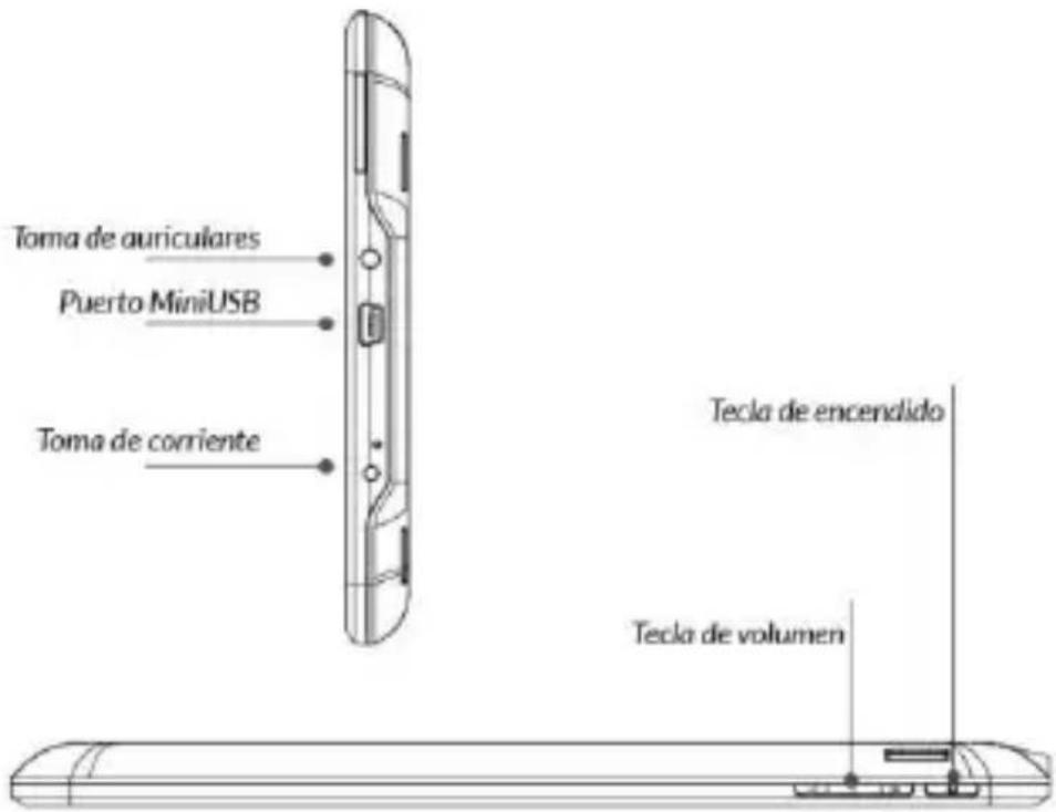 Toma de auriculares Puerto MiniUSB Toma de corriente Tecla de encendido Tecla de volumen