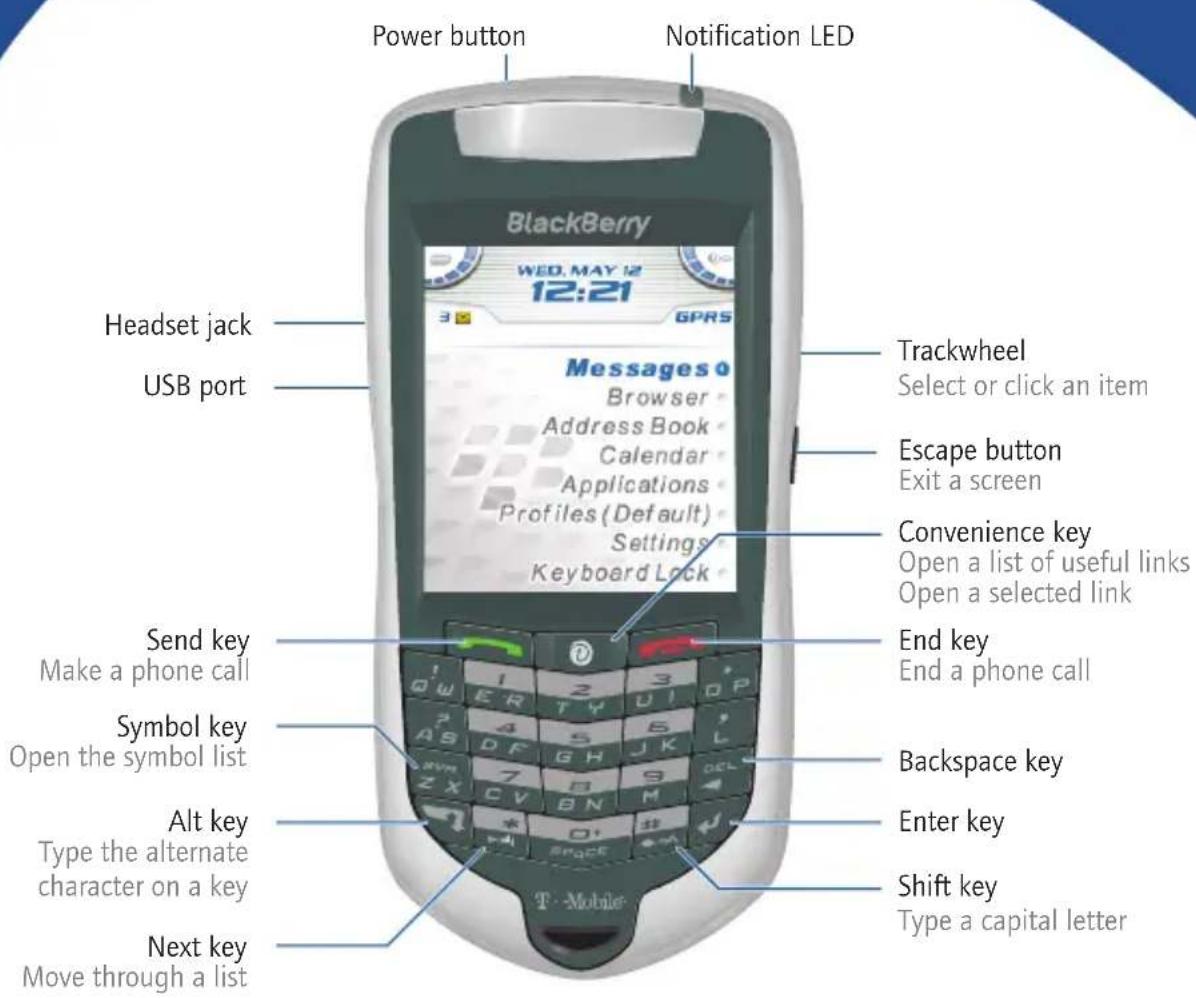 Power button Notification LED BlackBerry WED, MAY 12 12:21 GPRS Headset jack USB port Messages Browser Address Book Calendar Applications Profiles (Default) Settings Keyboard Lock Trackwheel Select or click an item Escape button Exit a screen Convenience key Open a list of useful links Open a selected link Send key Make a phone call Symbol key Open the symbol list Alt key Type the alternate character on a key Next key Move through a list End key End a phone call Backspace key Enter key Shift key Type a capital letter