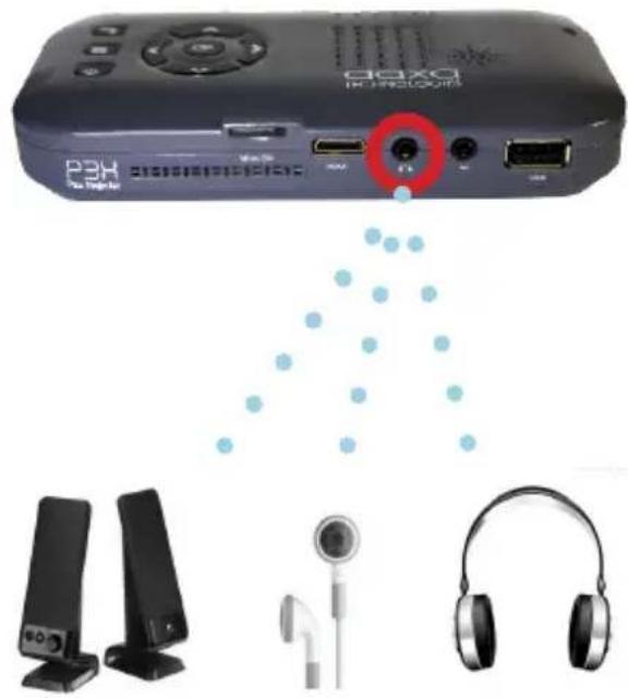 AAXA Technologies P3X - Connecting Speakers/Headphones - 1