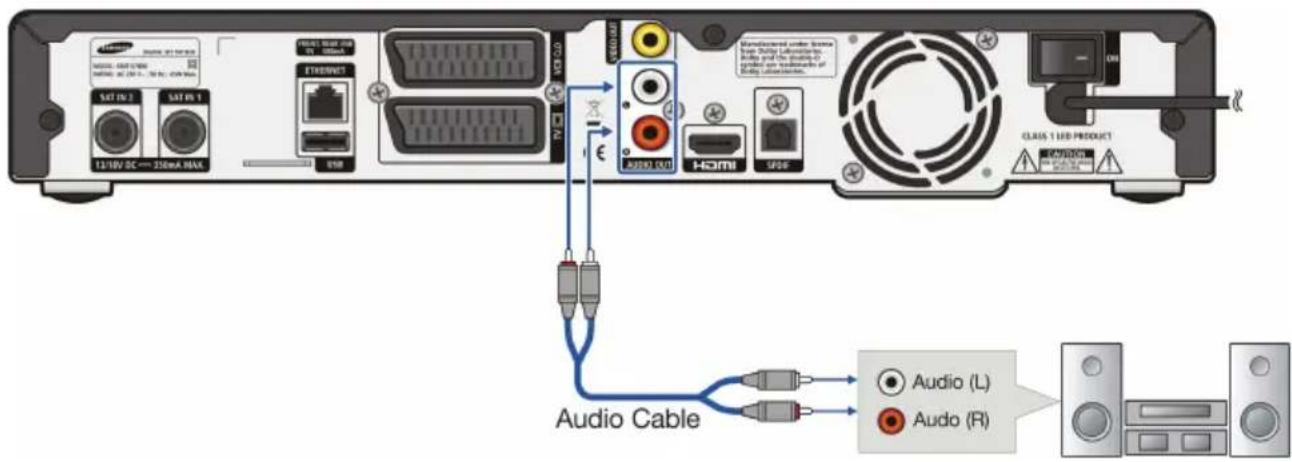 SAMSUNG - 12/16V DC — 250mA MAX SAT IN 2 SAT IN 1 12/16V DC — 250mA MAX EYES HOT A380.00 HDMI SPDB Class 1 USB PRODUCT AUDIO Cable Audio (L) Audio (R)