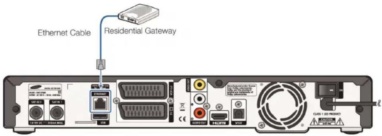 Ethernet Cable Residential Gateway SAT 00.2 SAT 01 USB IEEE457 HDMI AUDIO OUT HDMI SPUR Class 1 LED PRODUCT 04