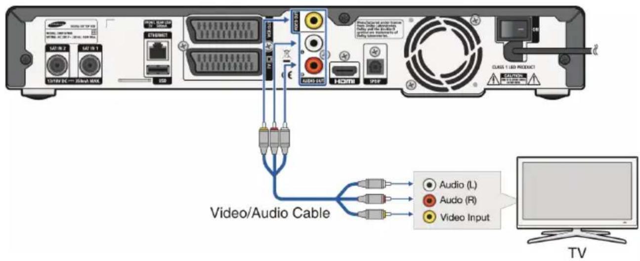 VDDI/DC SAD/18/2 M2/18/1 3376V DC — 25kVA MAX STANDARD TV Audio OUT AUDIO OUT HDMI SPBF CASS 1 LED PRODUCT CAUTION Video/Audio Cable Audio (L) Audio (R) Video Input TV