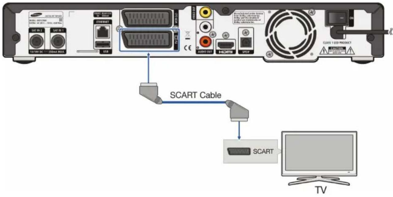 SCART Cable SCART TV