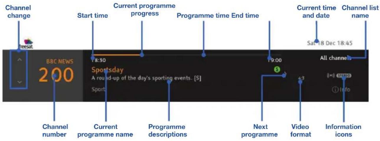 Channel change Start time Current programme progress Programme time End time Current time and date Channel list name Sas 18 Dec 18:45 BBC NEWS 200 18:30 Sportday A round-up of the day's sporting events. [S] Sport 19:00 All channels Channel number Current programme name Programme descriptions Next programme Video format Information icons