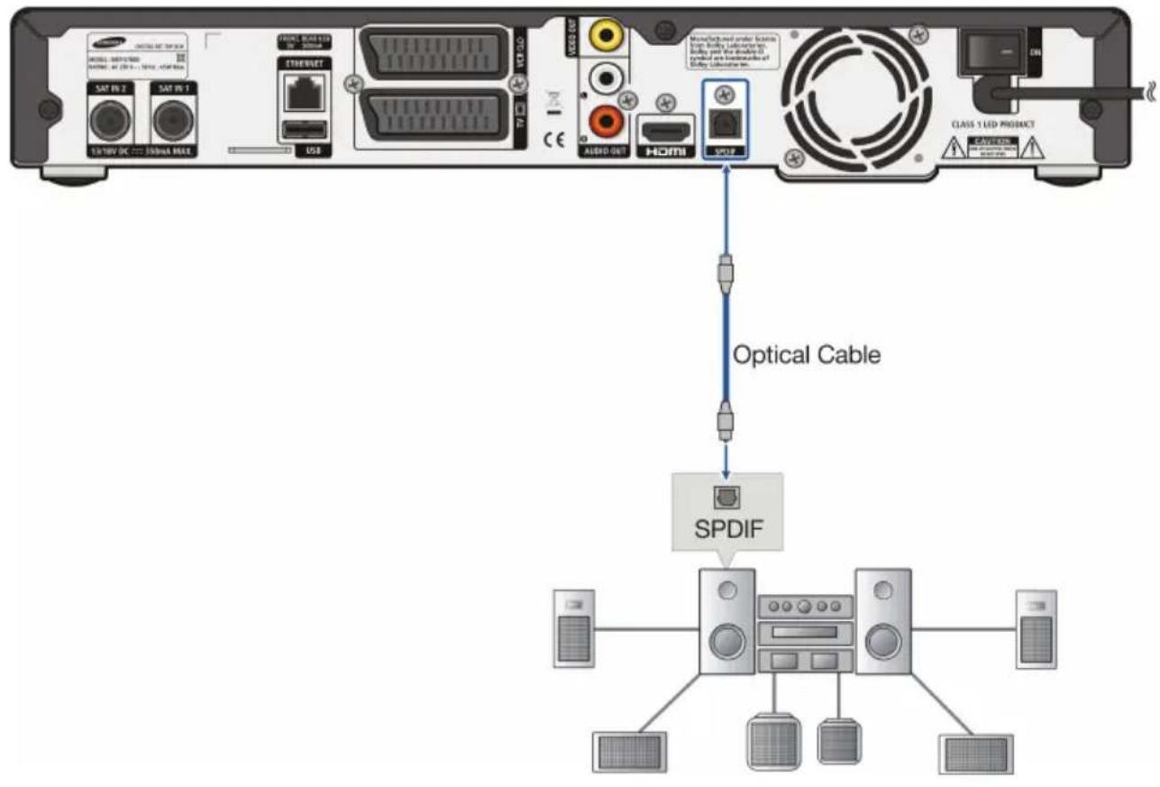 MODEL: S&P500 MODEL: 32 (19.1 - 19.6), CNTN SAT IN 2 SAT IN 1 USB USB HYPER HYPER AUDIO OUT HDMI SPDF Optical Cable SPDIF CLASS 1 LED PROJECT CANTINUM OPTICAL CABLE