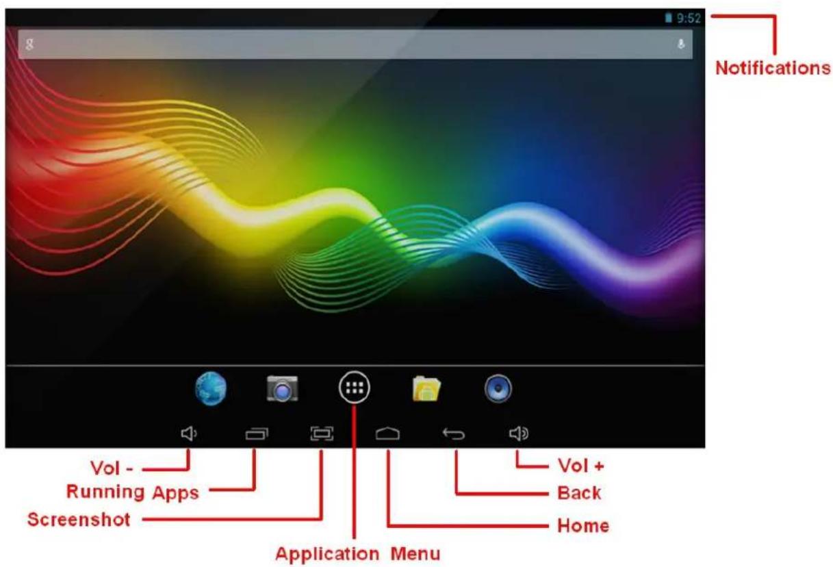 Notifications Vol - Running Apps Screenshot Vol + Back Home Application Menu