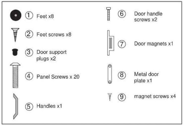 ① Feet x8 ② Feet screws x8 ③ Door support plugs x2 ④ Panel Screws x 20 ⑤ Handles x1 ⑥ Door handle screws x2 ⑦ Door magnets x1 ⑧ Metal door plate x1 ⑨ magnet screws x4