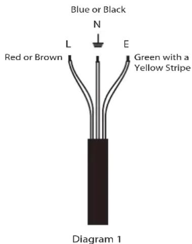 Blue or Black N L E Red or Brown Green with a Yellow Stripe Diagram 1