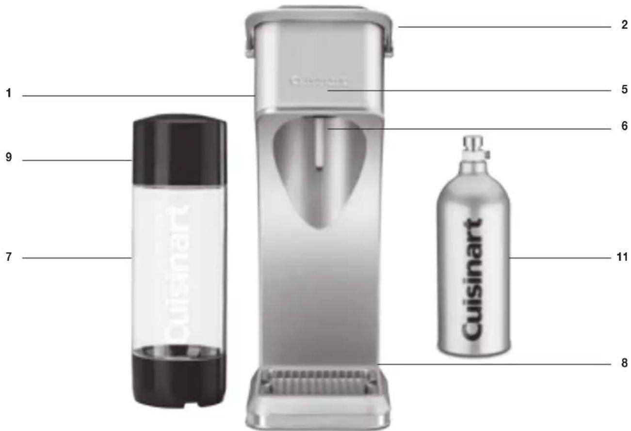 CUISINART SMS-216 - PARTS AND FEATURES - 1