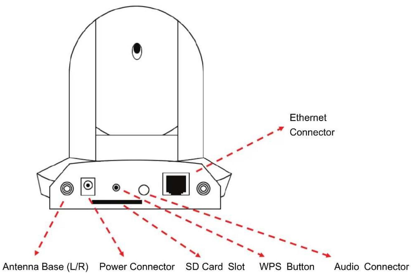 Ethernet Connector Antenna Base (L/R) Power Connector SD Card Slot WPS Button Audio Connector