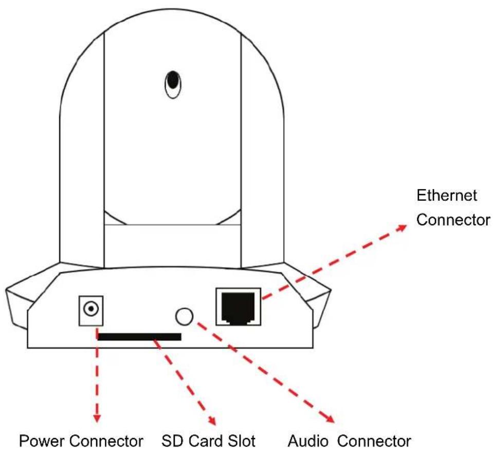 Ethernet Connector Power Connector SD Card Slot Audio Connector