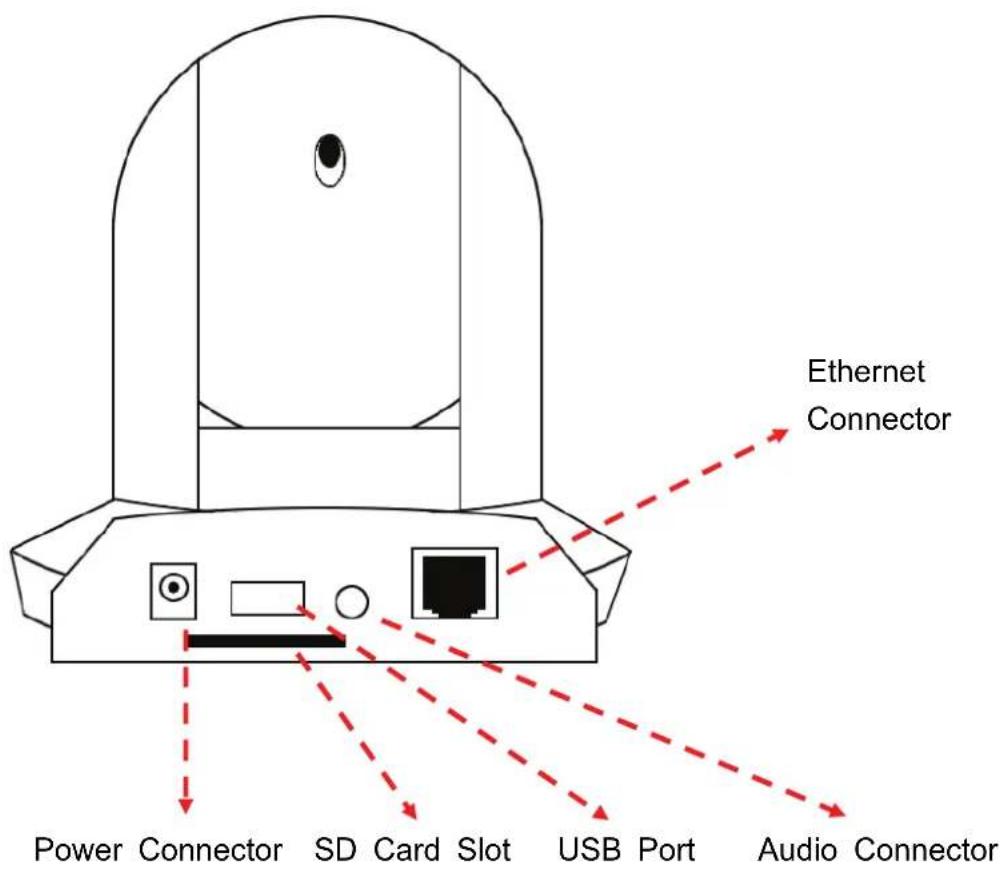 Ethernet Connector Power Connector SD Card Slot USB Port Audio Connector