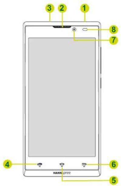 3 2 1 8 7 4 HANNAOCE 6 5