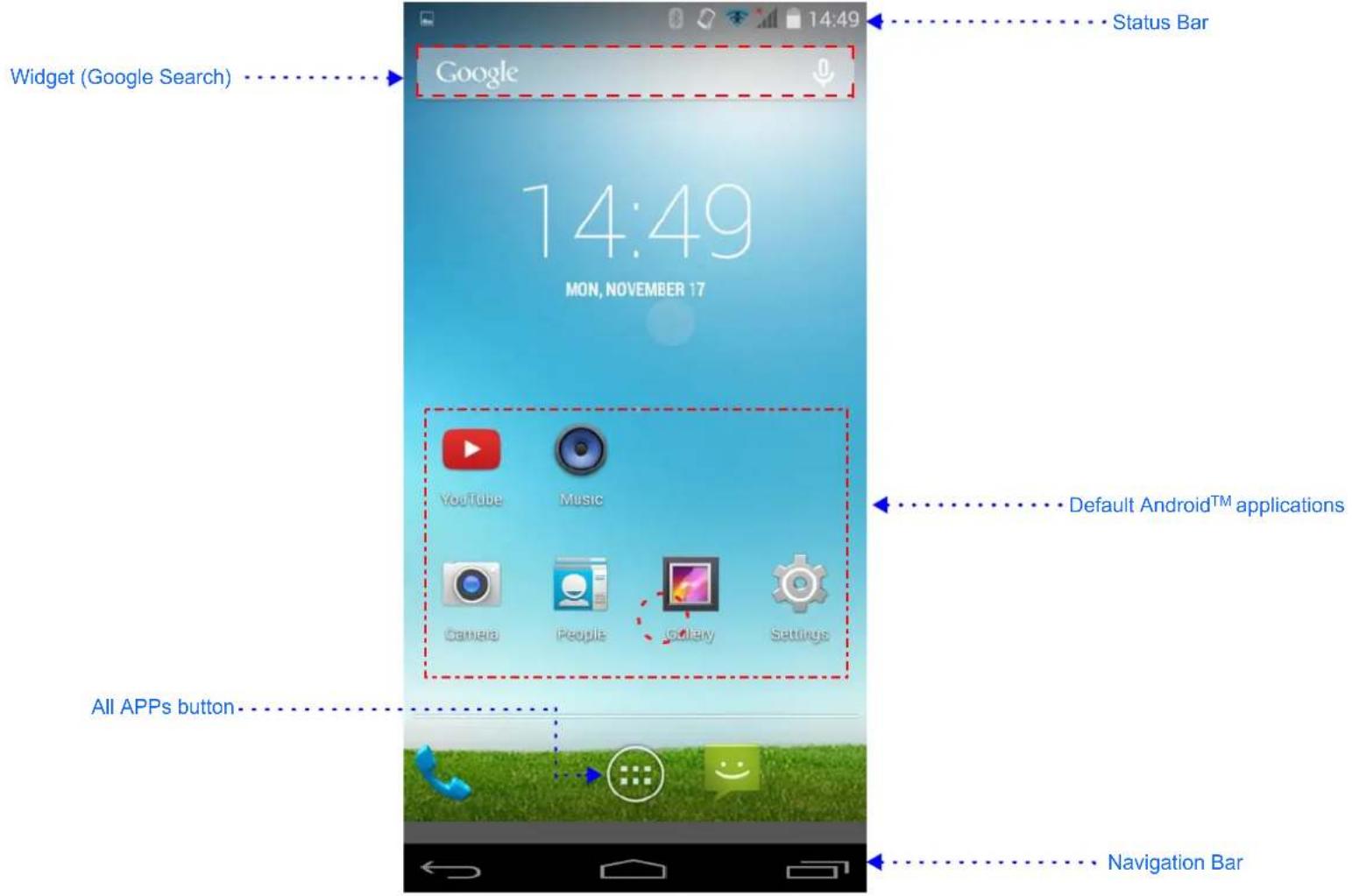 Widget (Google Search) Google 14:49 MON, NOVEMBER 17 Default Android™ applications All APPs button Navigation Bar