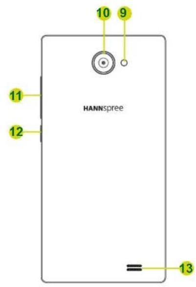 10 9 HANNSpree 11 12 = 13