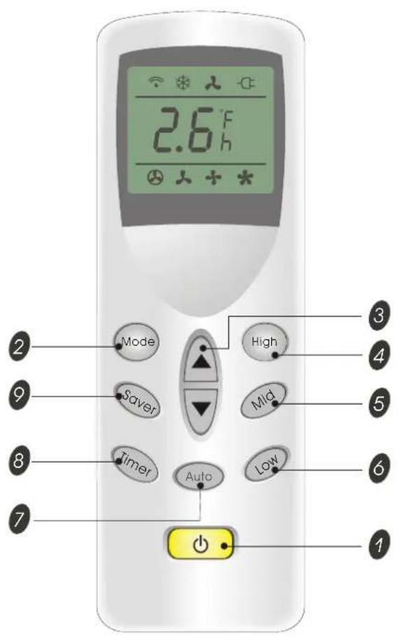 Admiral AAW-18CM3FHUE - Remote control - 1