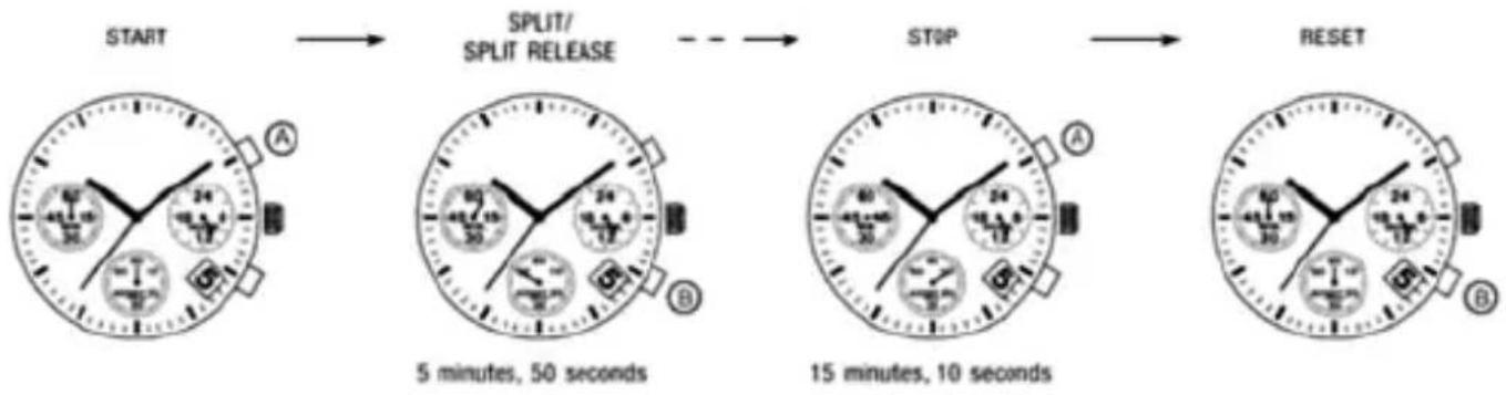 Aviador AV-1051 Cabujon - HOW TO USE THE STOPWATCH - 4
