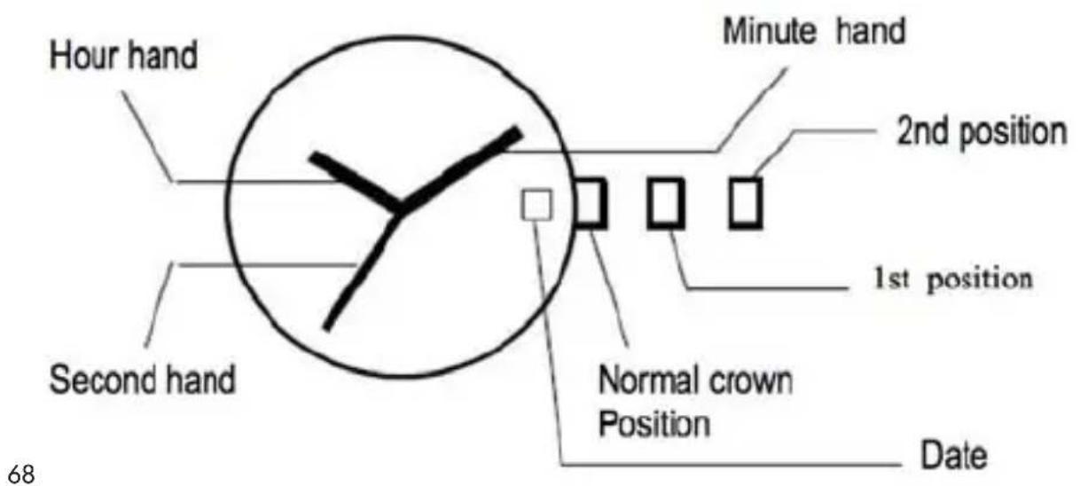 Hour hand Minute hand 2nd position Second hand 1st position Normal crown Position Date 68
