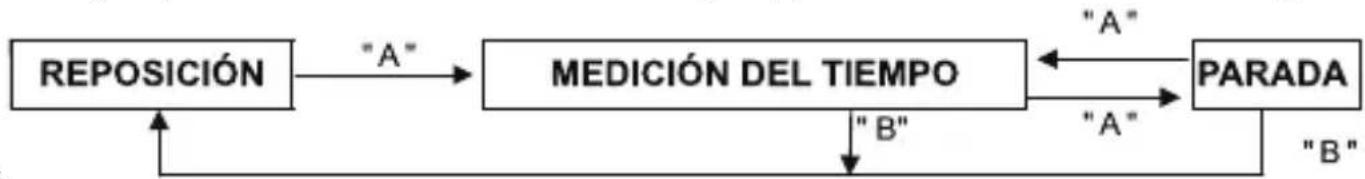 Aviador AV-1050 Cabujon - AJUSTE DEL DÍA ( OS00 ) - 2
