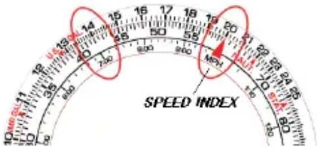 | Speed Index | | ----------- | | 14 | | 15 | | 16 | | 17 | | 18 | | 19 | | 20 |