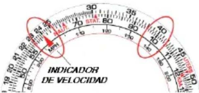 INDICADOR DE VELOCIDAD
