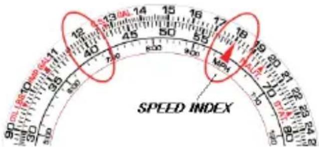 | Metric | Value | | :--- | :--- | | Speed Index | 90 | | Current | 100 | | High Speed | 110 | | Low Speed | 95 | | Current | 12 | | High Speed | 13 | | Low Speed | 14 | | Current | 15 | | High Speed | 16 | | Low Speed | 17 | | Current | 18 | | High Speed | 19 | | Low Speed | 20 | | Current | 21 | |…