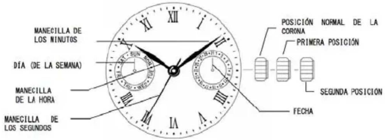 MANECILLA DE LOS NINUTOS DÍA (DE LA SEMANA) MANECILLA DE LA HORA MANECILLA DE LOS SEGUNDOS XII XI XIII YII SUN YRQ WEC FUE IX IX IX IX IX IX IX IX IX IX IX IX IX IX IX IX IX IX IX IX IX IX IX IX IX IX IX IX IX IX IX IX IX IX IX IX IX IX IX IX IX IX IX IX IX IX IX IX IX IX XII XIII XIV XV XVI XVII XVIII XVIII XVIII XVIII XVIII XVIII XVIII XVIII XVIII XVIII XVIII XVIII XVIII XVIII XVIII XVIII XVIII XVIII XVIII XVIII XVIII XVIII XVIII XVIII XVIII XVII XVII XVII XVII XVII XVII XVII XVII XVII XVII XVII XVII XVII XVII XVII XVII XVII