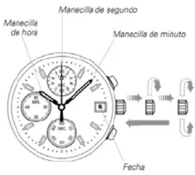 Manecilla de segundo Manecilla de hora Manecilla de minuto 6 Fecha