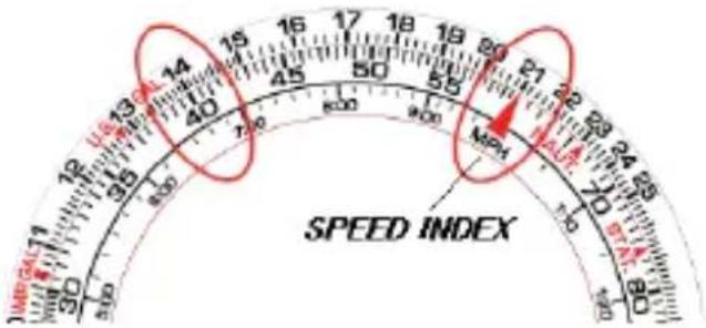 | Speed Index | | ----------- | | 11.5 | | 13 | | 14 | | 15 | | 16 | | 17 | | 18 | | 19 | | 21 | | 22 |