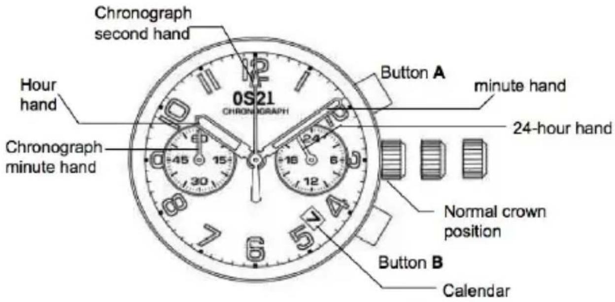 Chronograph second hand 0S21 CHRONOGRAPH Button A Minute hand 24-hour hand Hour hand Chronograph minute hand Normal crown position Button B Calendar