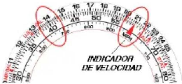 INDICADOR DE VELOCIDAD