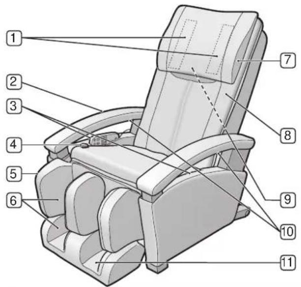 Technical diagram of a 11-pin massage chair with numbered labels pointing to different seating areas.