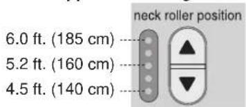 neck roller position 6.0 ft. (185 cm) ---- 5.2 ft. (160 cm) ---- 4.5 ft. (140 cm) ----