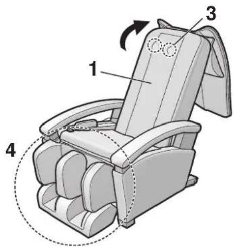 Technical diagram of a massage chair with numbered parts and directional arrows indicating motion or rotation.