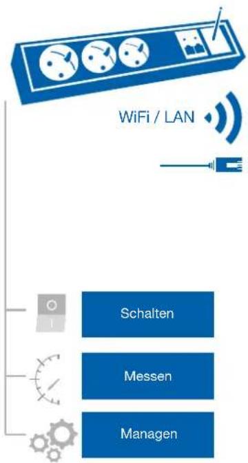 Bachmann 917.169 - WiFi/LAN Modul - 1