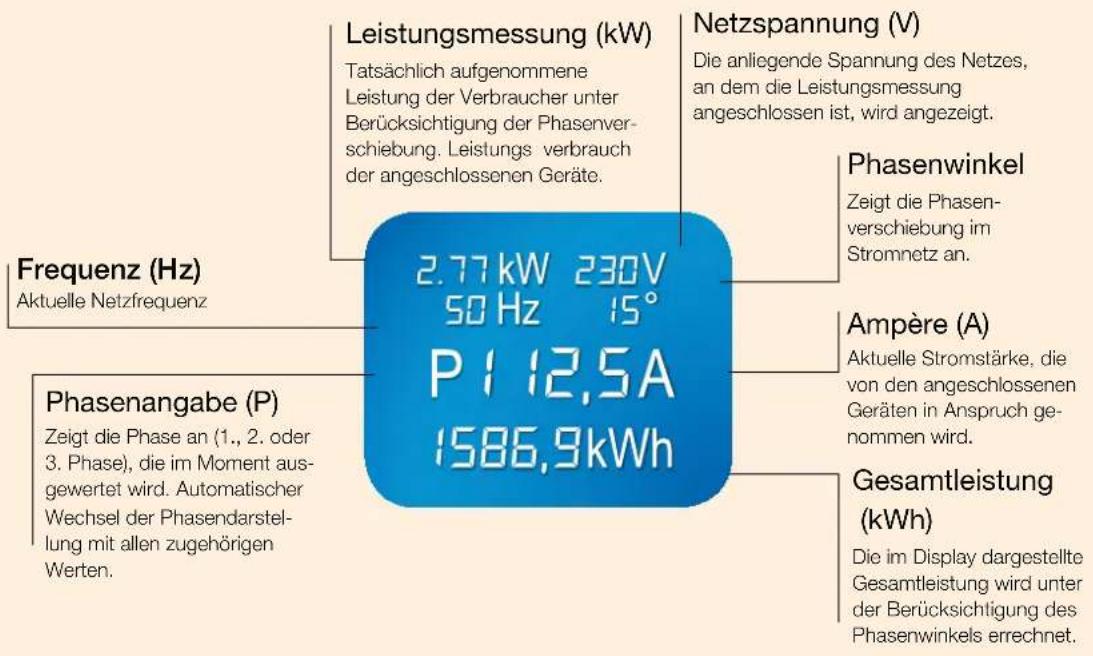 Bachmann 917.169 - Universal Steckdosenleisten für die Wand und Eckmontage - 4