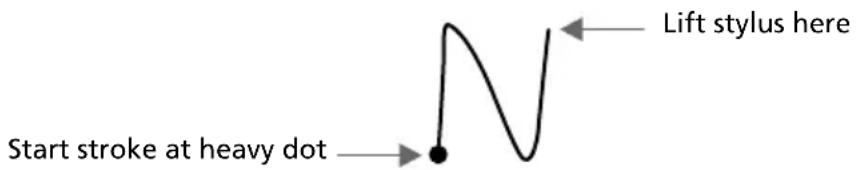 Start stroke at heavy dot Lift stylus here