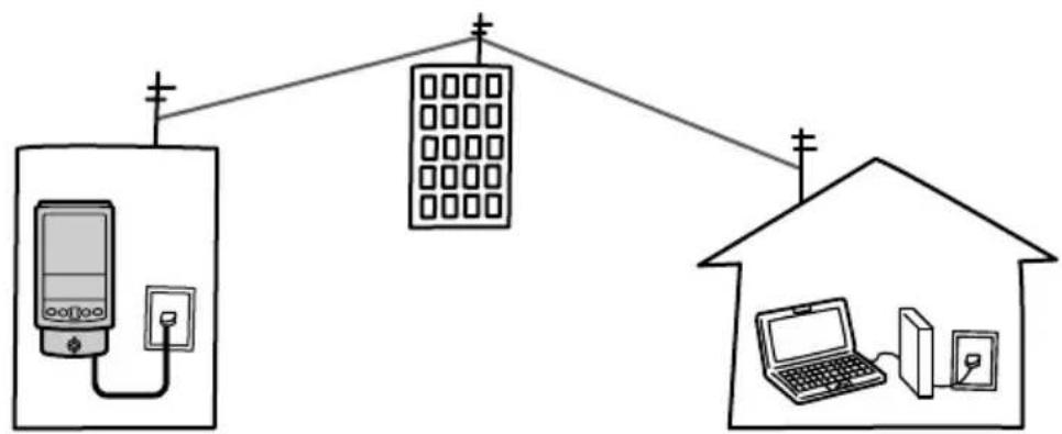SONY Clié PEG-S320 - Conducting a HotSync operation via modem - 1
