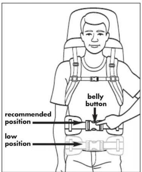 belly button recommended position low position