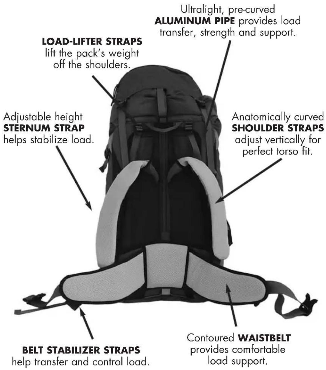 ULTRALIGHT, pre-curved ALUMINUM PIPE provides load transfer, strength and support. LOAD-LIFTER STRAPS lift the pack's weight off the shoulders. Adjustable height STERNUM STRAP helps stabilize load. Anatomically curved SHOULDER STRAPS adjust vertically for perfect torso fit. BELT STABILIZER STRAPS help transfer and control load. Contoured WAISTBELT provides comfortable load support.