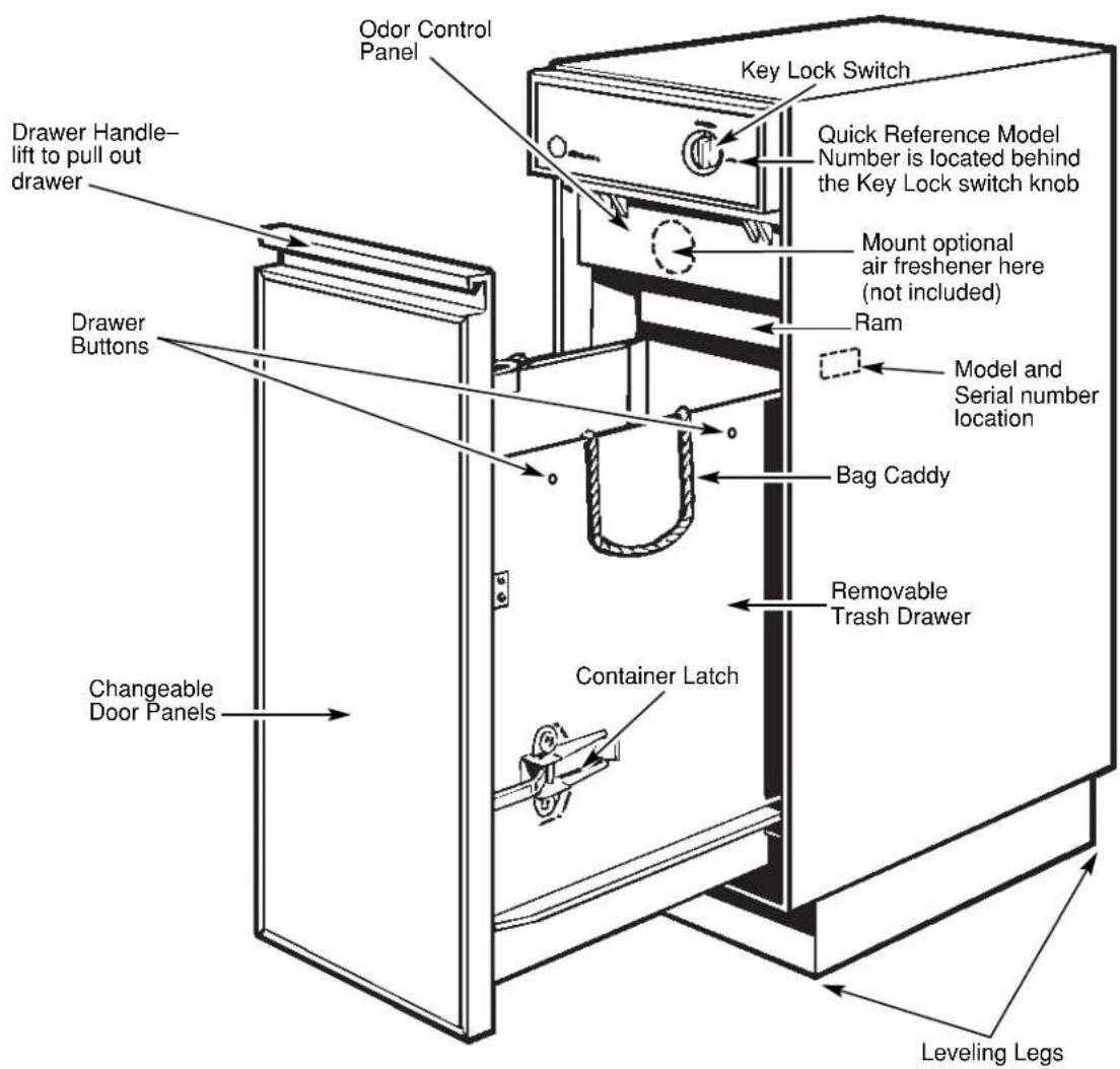 GE ZCG3100 - FEATURES OF YOUR COMPACTOR - 1