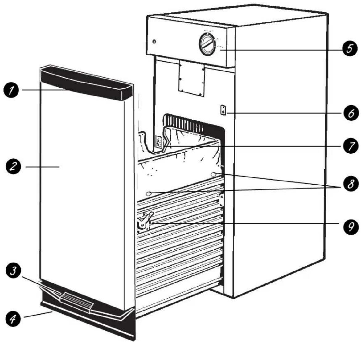 GE GCG1540 - About the trash compactor. - 1