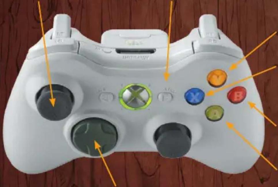 Diagram of a white game controller with labeled buttons and directional arrows indicating action or movement.