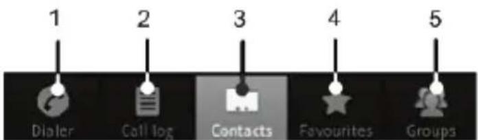 ZTE Tureis - Contacts - 1
