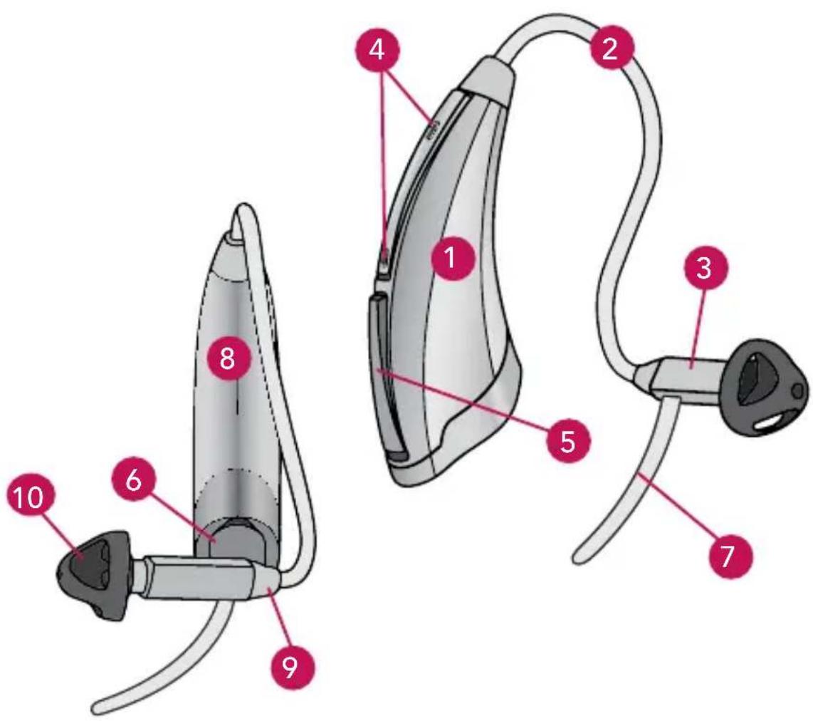 Diagram of a device with numbered parts labeled for identification
