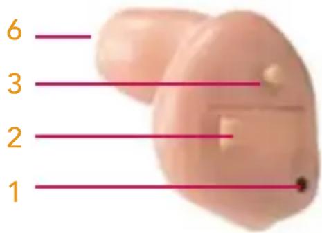 6 3 2 1