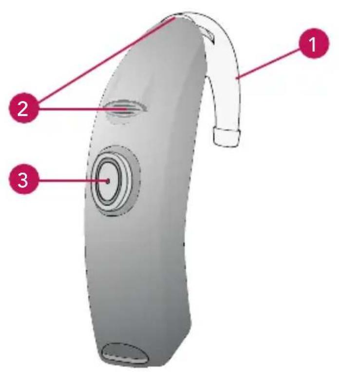 Diagram of a device with numbered parts labeled 1, 2, and 3 pointing to a curved handle or knob.